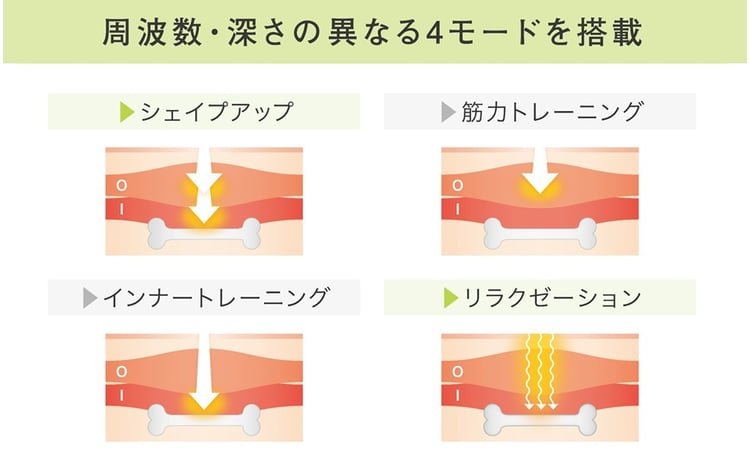 お腹だけじゃない！貼るだけ筋トレEMS】 複合高周波EMS Di（ディーアイ