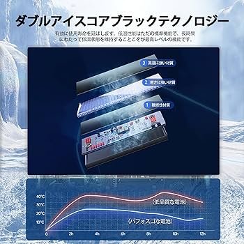 Amazon.co.jp: パフォスゴ for MacBook Air M1 2020 バッテリー 交換